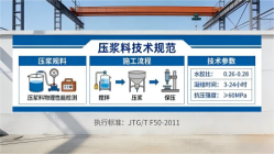 平邑本地工厂讲解：说一遍公路压浆料和铁路压浆料的区别